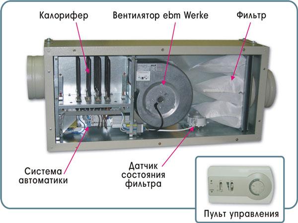Монтаж и установка приточно-вытяжной вентиляции