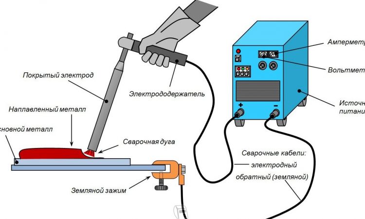 Различные по конструкции электросварки на el-welder.com.ua