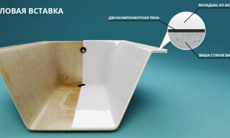 Акриловый вкладыш в ванну: преимущества и недостатки